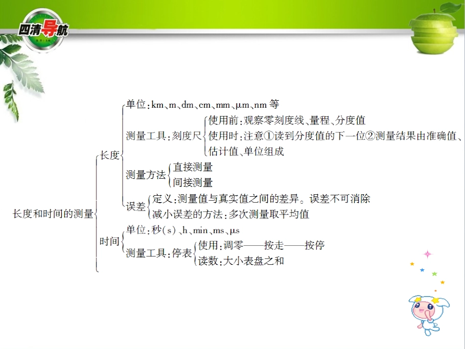 第一章知识结构图_第3页