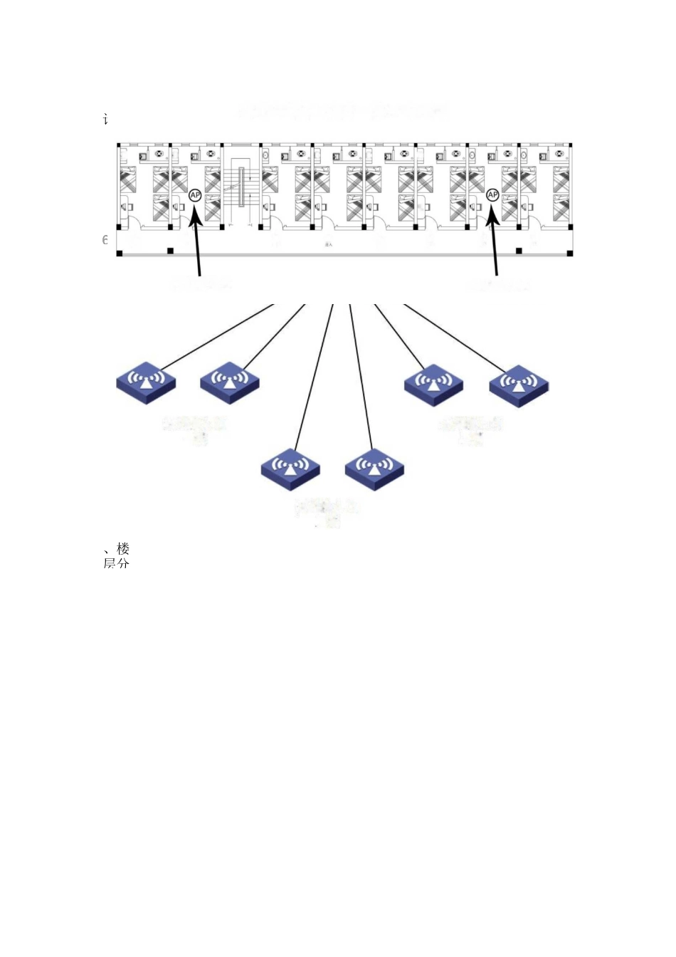 员工宿舍wift无线覆盖方案_第2页
