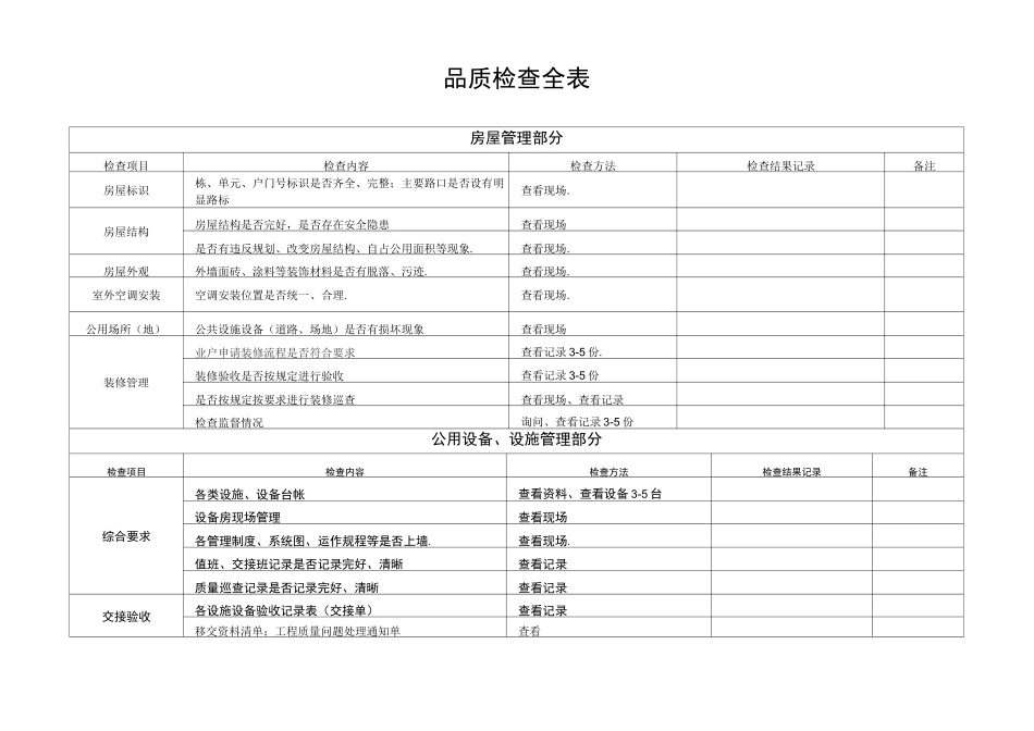 物业公司-品质检查全表精选范本_第1页