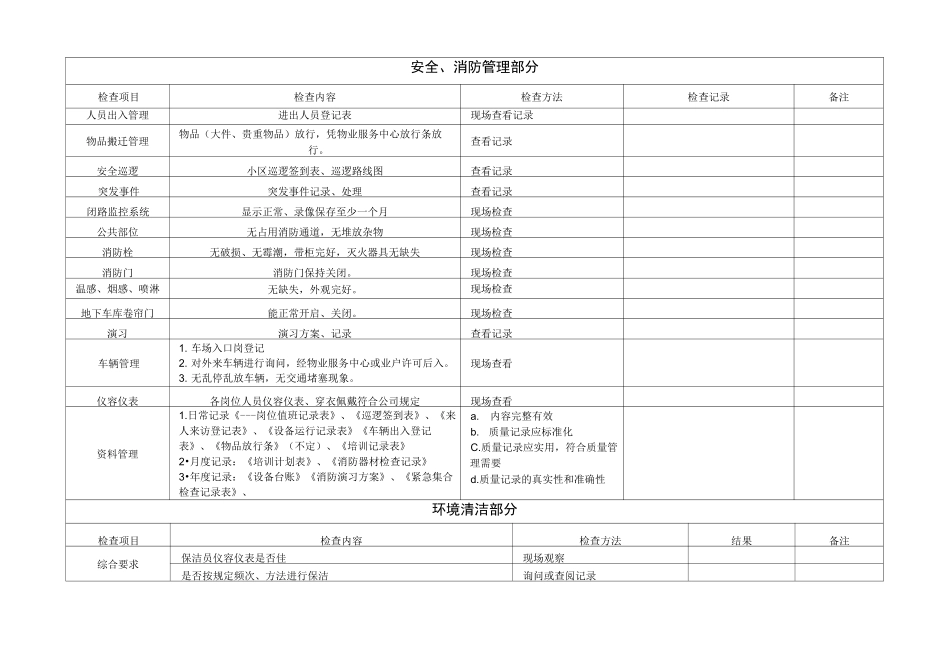 物业公司-品质检查全表精选范本_第3页