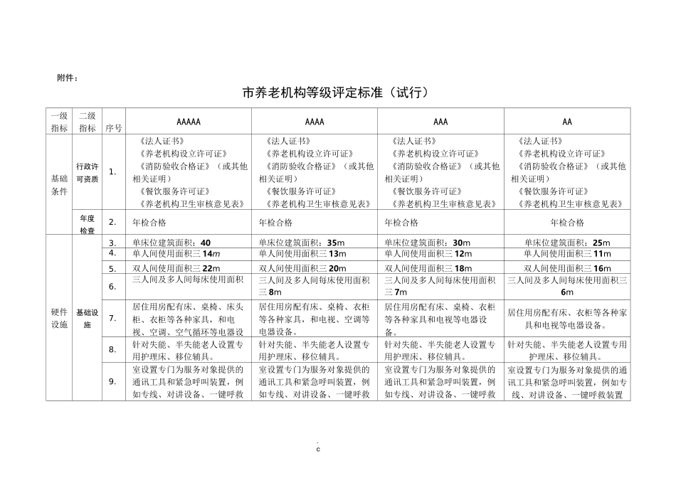 养老机构等级评定标准(标准总表)_第1页