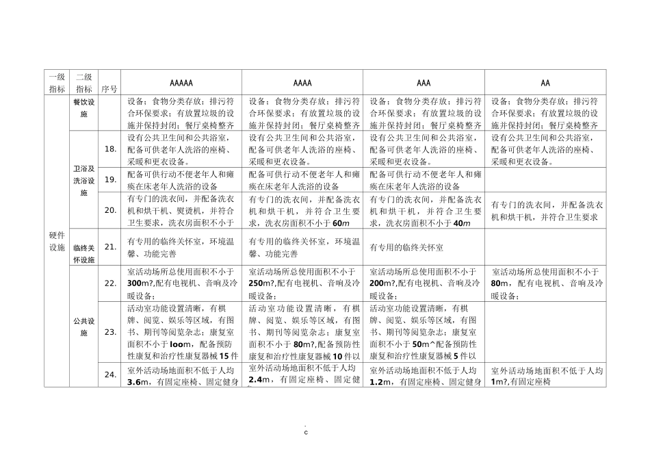 养老机构等级评定标准(标准总表)_第3页