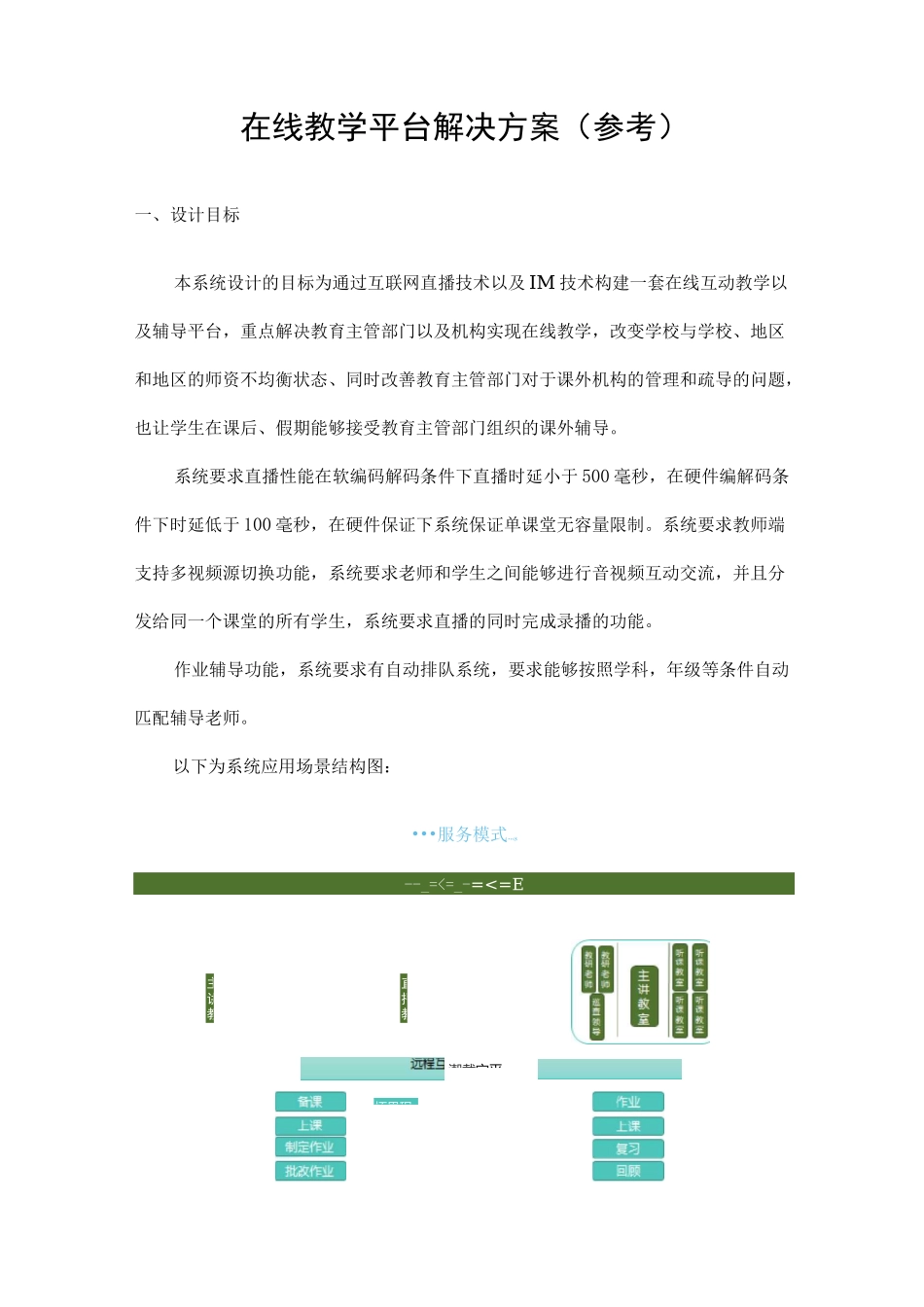 在线教学平台技术方案_第1页