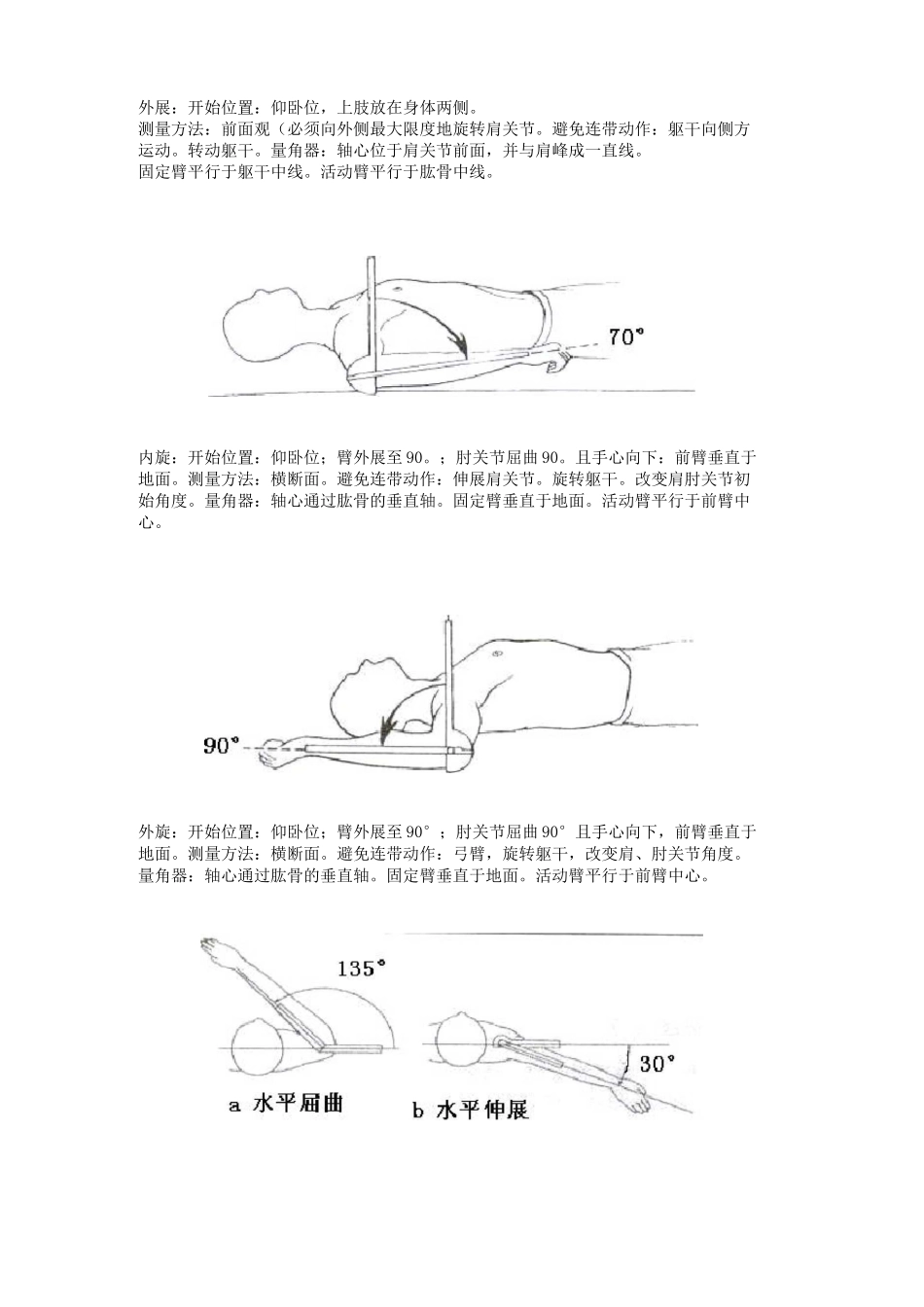 关节活动度测量图解讲解_第3页