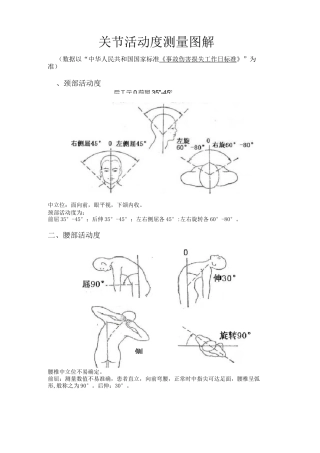 关节活动度测量图解讲解