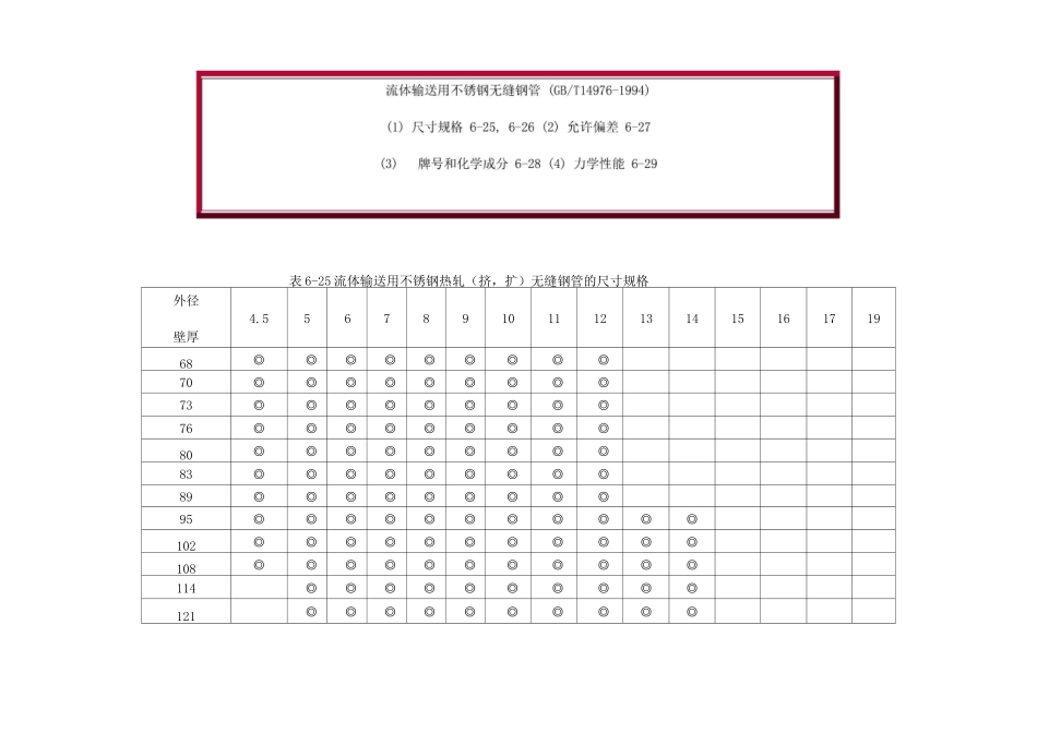 GBT 流体输送用不锈钢无缝钢管参数_第1页