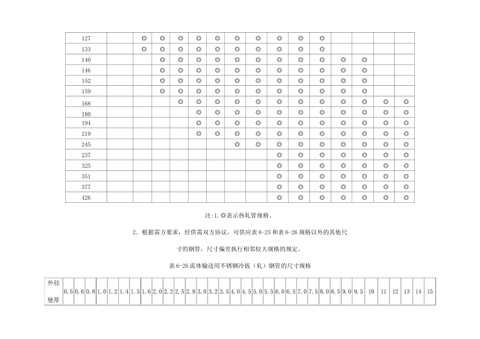 GBT 流体输送用不锈钢无缝钢管参数_第2页