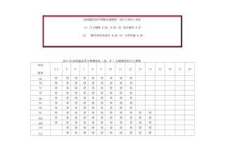 GBT 流体输送用不锈钢无缝钢管参数