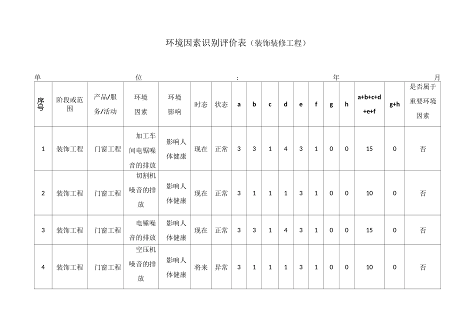 (装饰装修工程)环境因素识别评价表_第1页