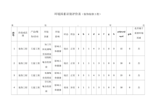 (装饰装修工程)环境因素识别评价表