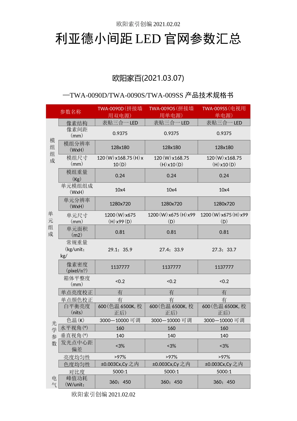 利亚德小间距LED官网参数整理_第1页