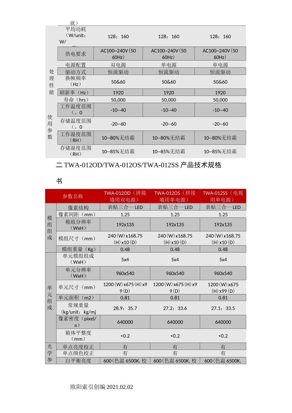 利亚德小间距LED官网参数整理_第2页