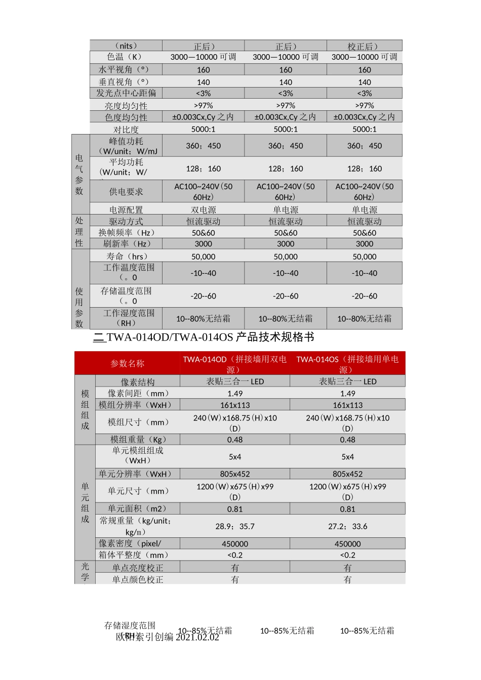 利亚德小间距LED官网参数整理_第3页