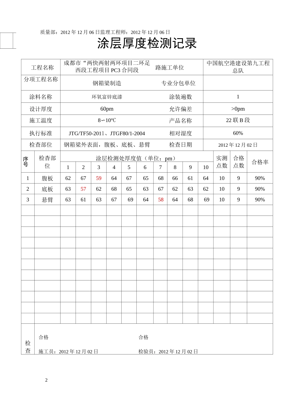 涂层厚度检测记录_第2页