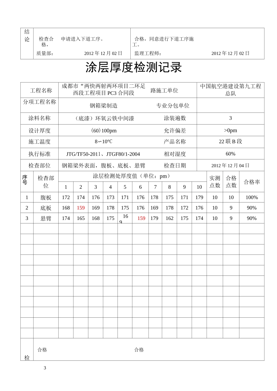 涂层厚度检测记录_第3页