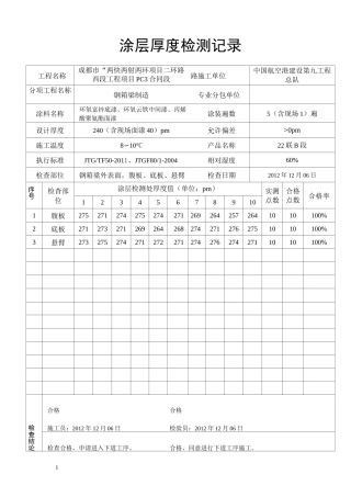 涂层厚度检测记录