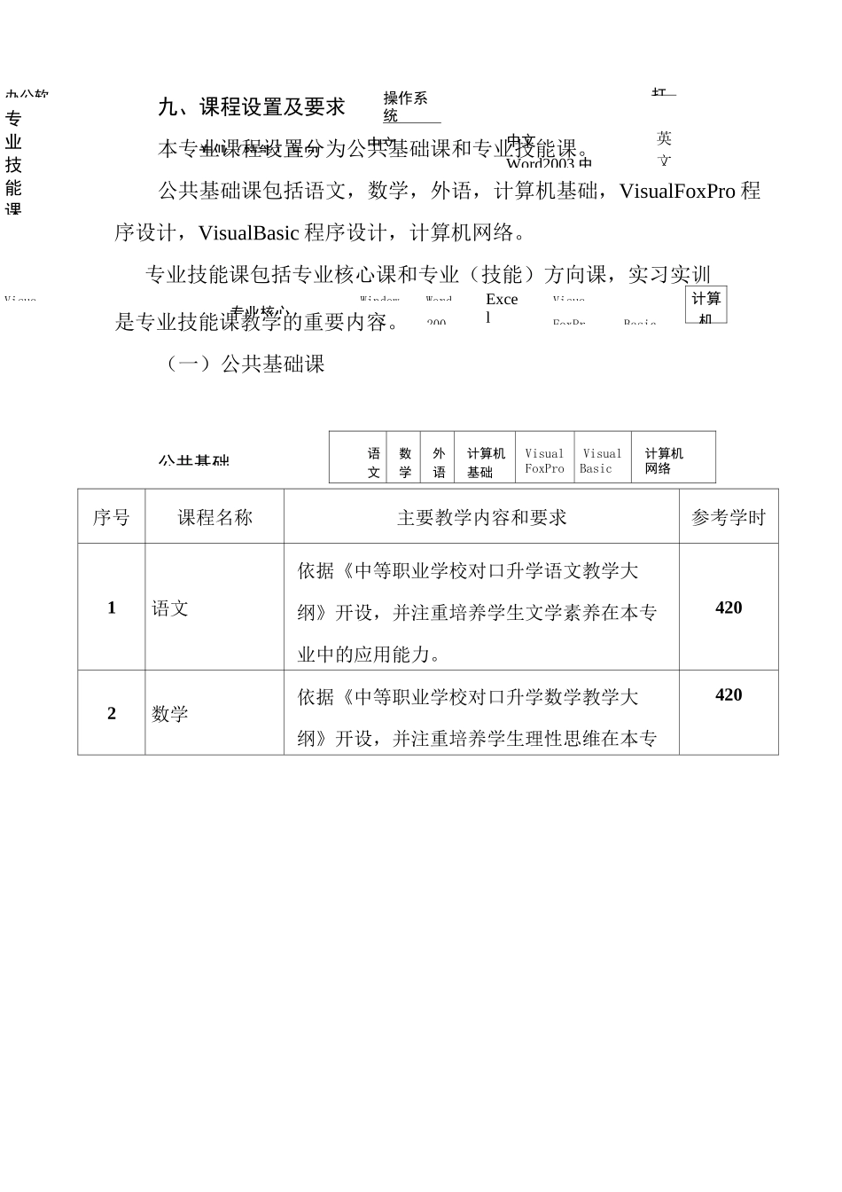 职教中心计算机专业高考班人才培养方案_第3页