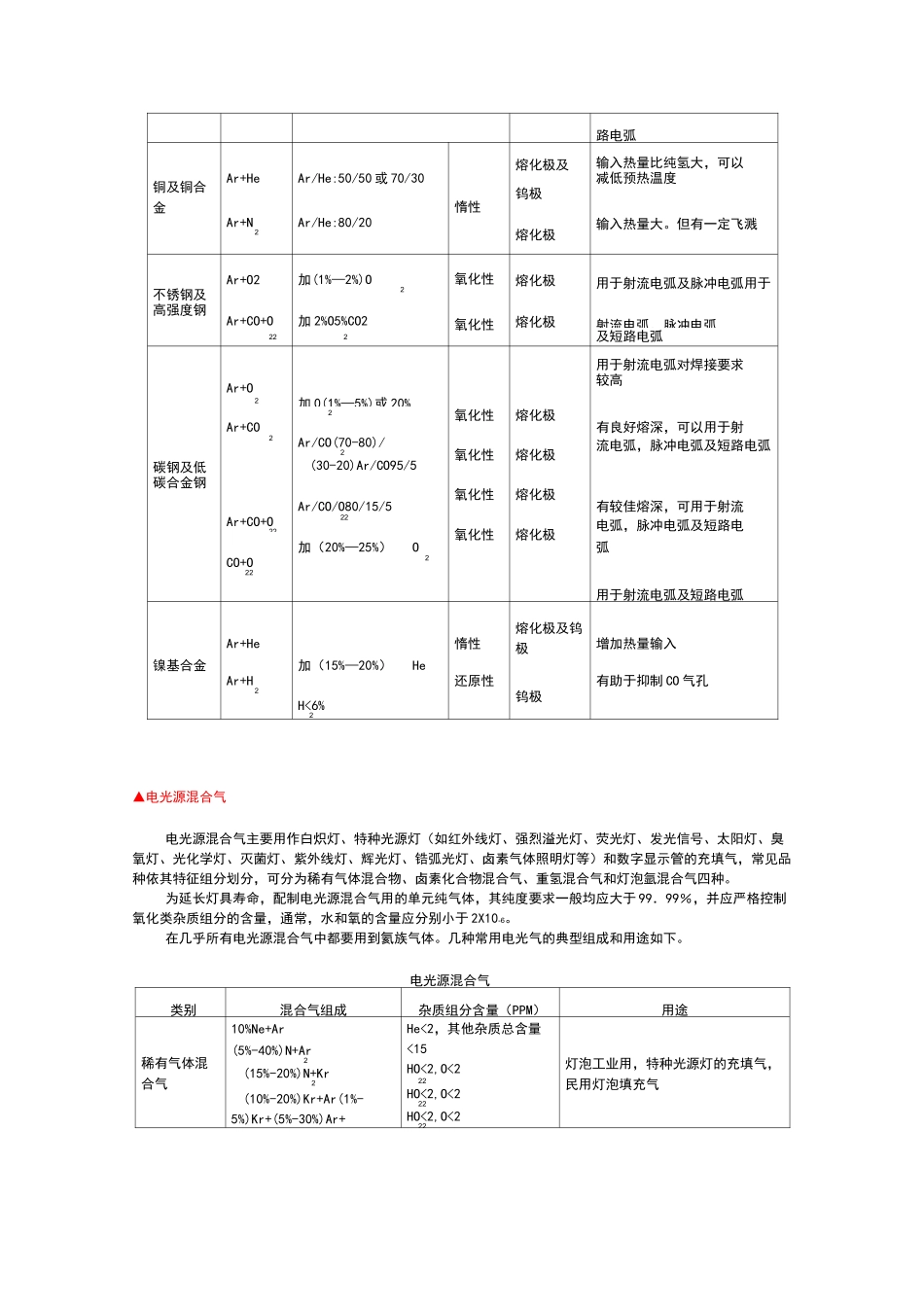 工业混合气体_第2页