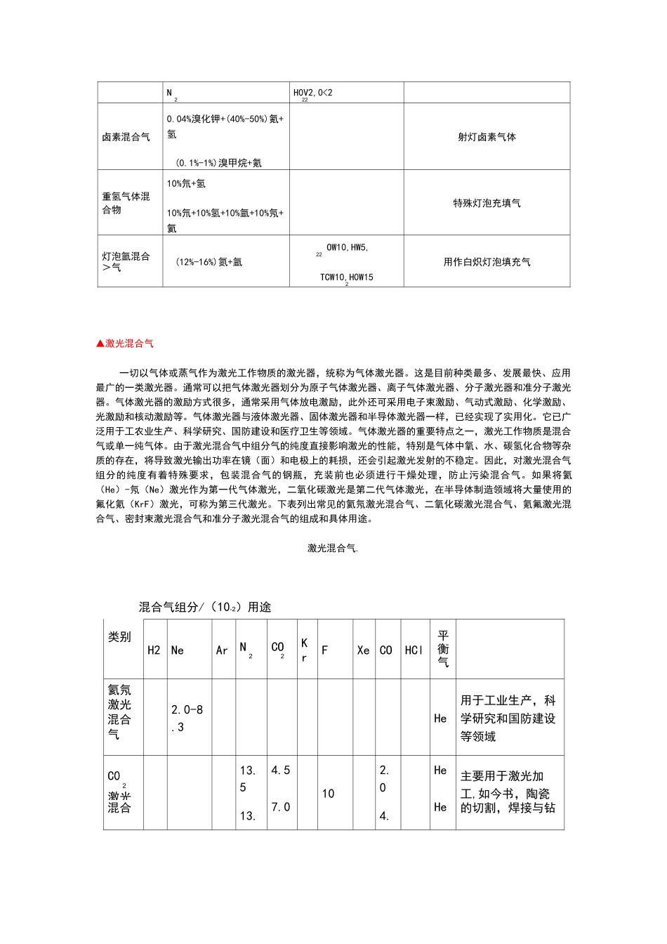 工业混合气体_第3页