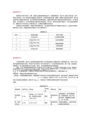 工业混合气体