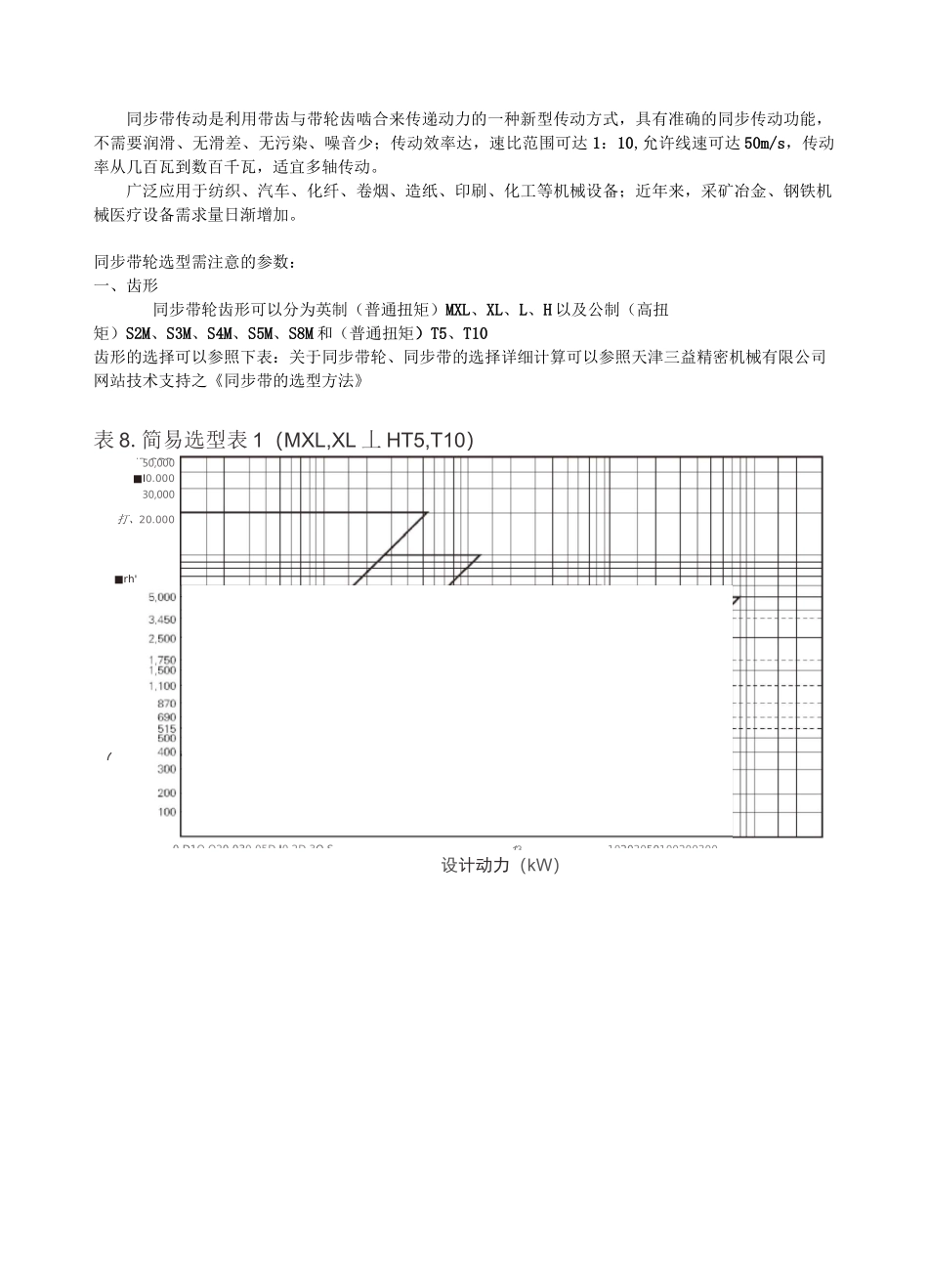 同步带轮选型方法_第1页