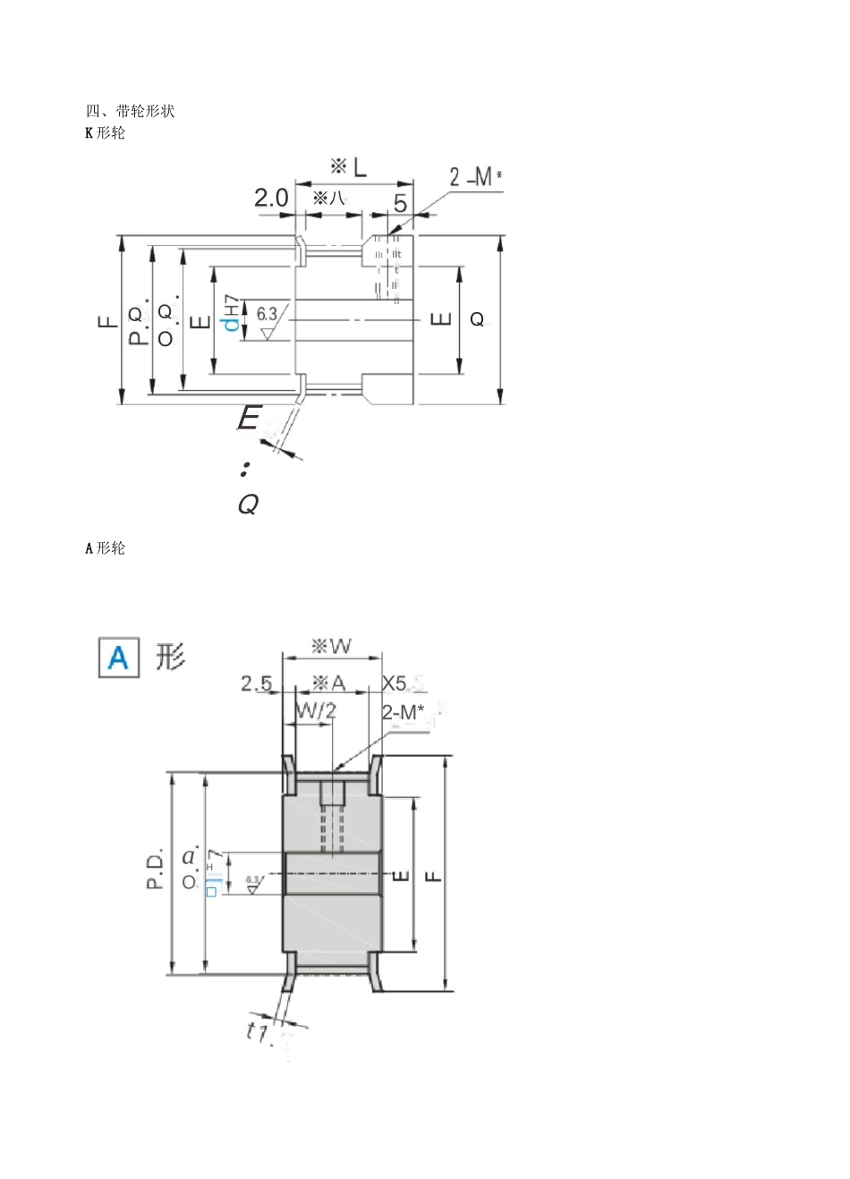 同步带轮选型方法_第3页
