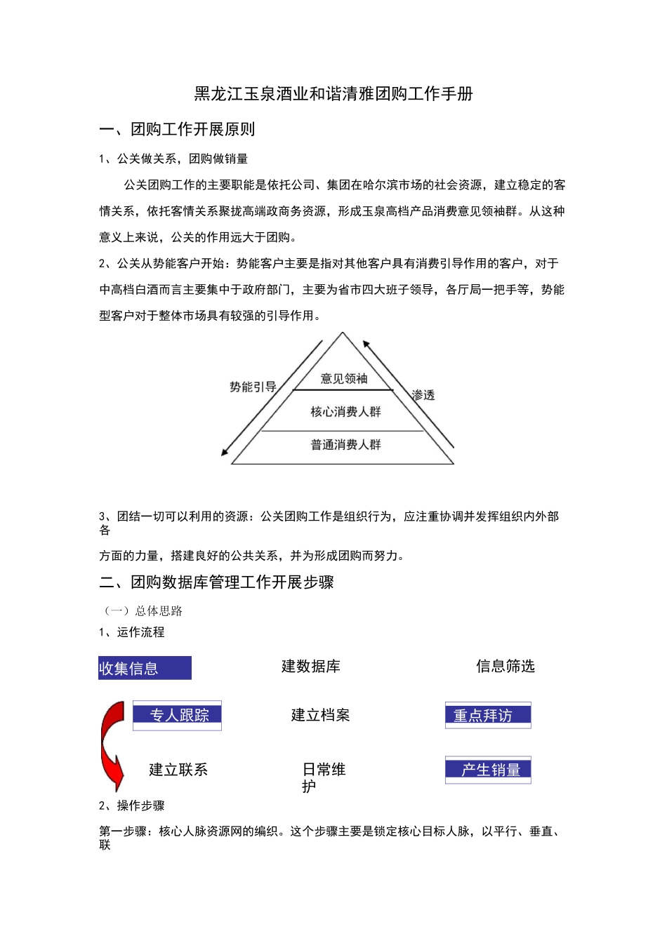 酒业团购工作手册(实战型)_第2页