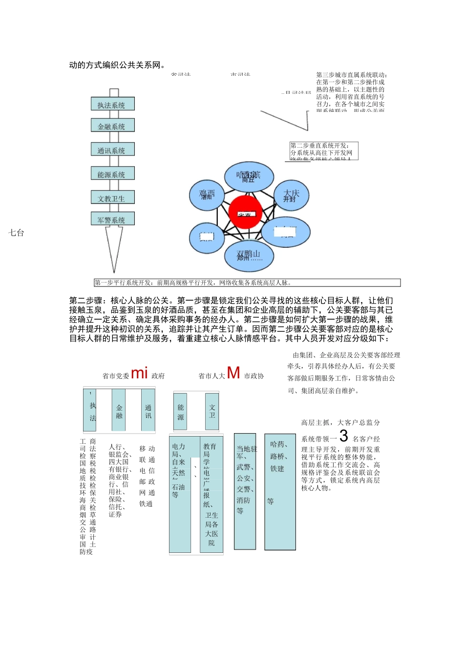 酒业团购工作手册(实战型)_第3页