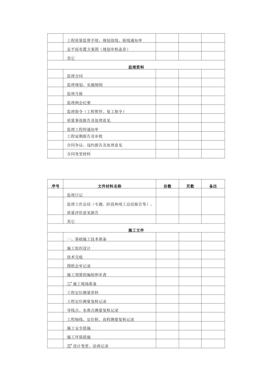 市政工程档案移交目录_第2页