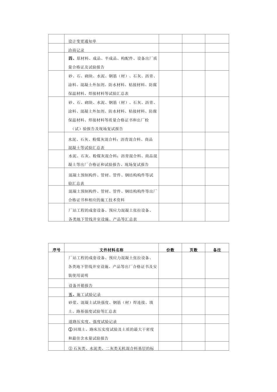 市政工程档案移交目录_第3页