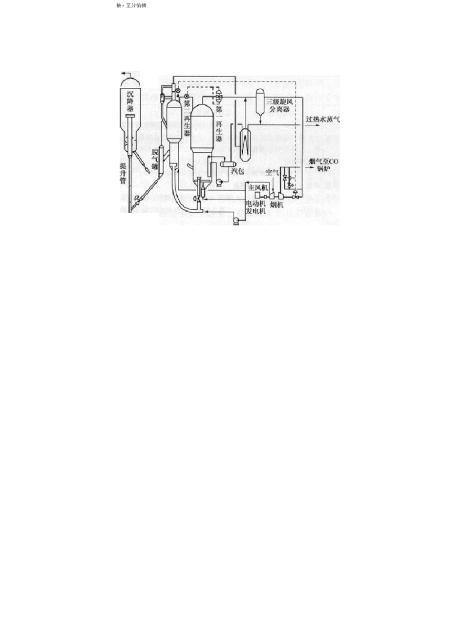 石油化工催化裂化装置工艺流程_第3页