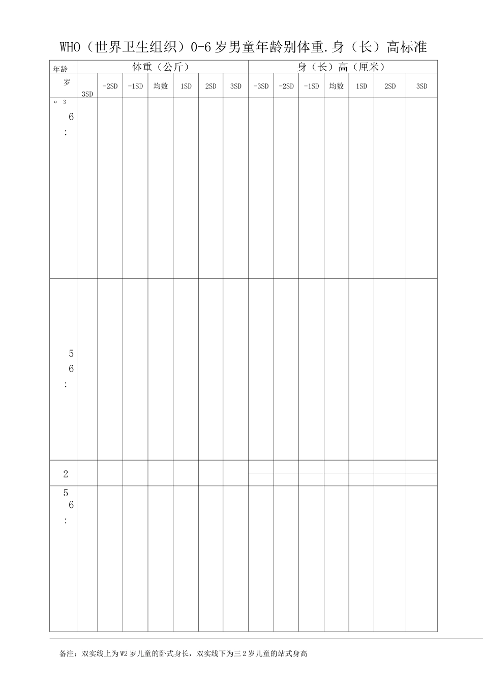 世界卫生组织儿童生长发育标准完整版_第3页