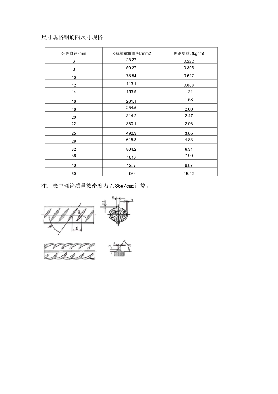 钢筋尺寸标准_第1页