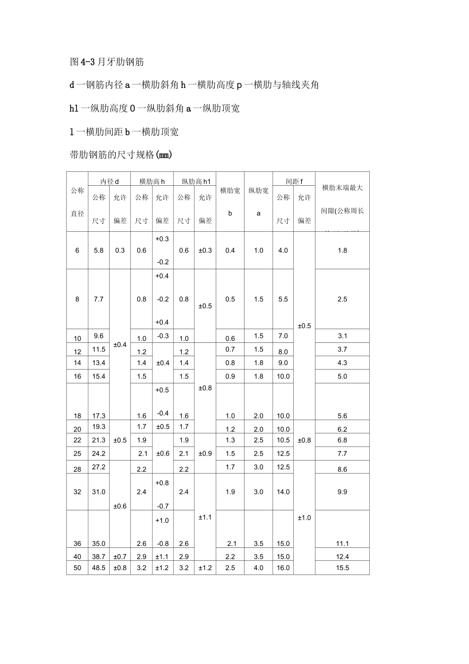 钢筋尺寸标准_第2页