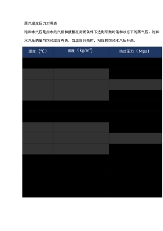 蒸汽温度压力对照表
