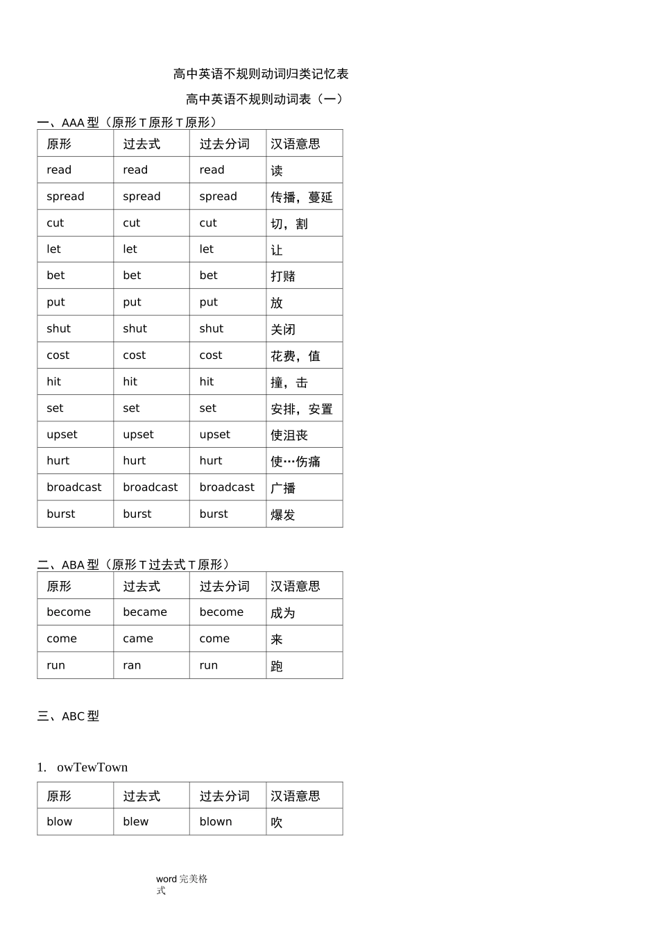 高中(最全)动词_过去式、过去分词不规则变化分类记忆_(自己总结)_第1页