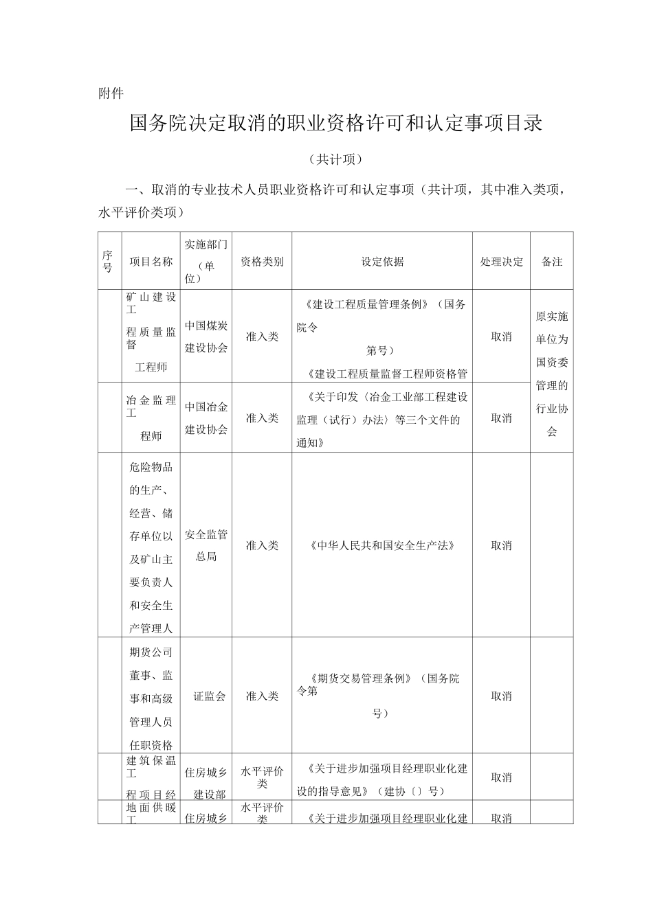 国务院决定取消的职业资格许可和认定事项目录(共计67项)_第1页