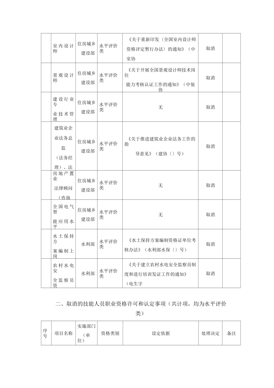 国务院决定取消的职业资格许可和认定事项目录(共计67项)_第3页