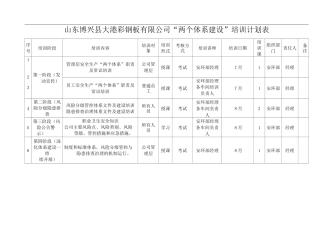 双体系培训教育计划