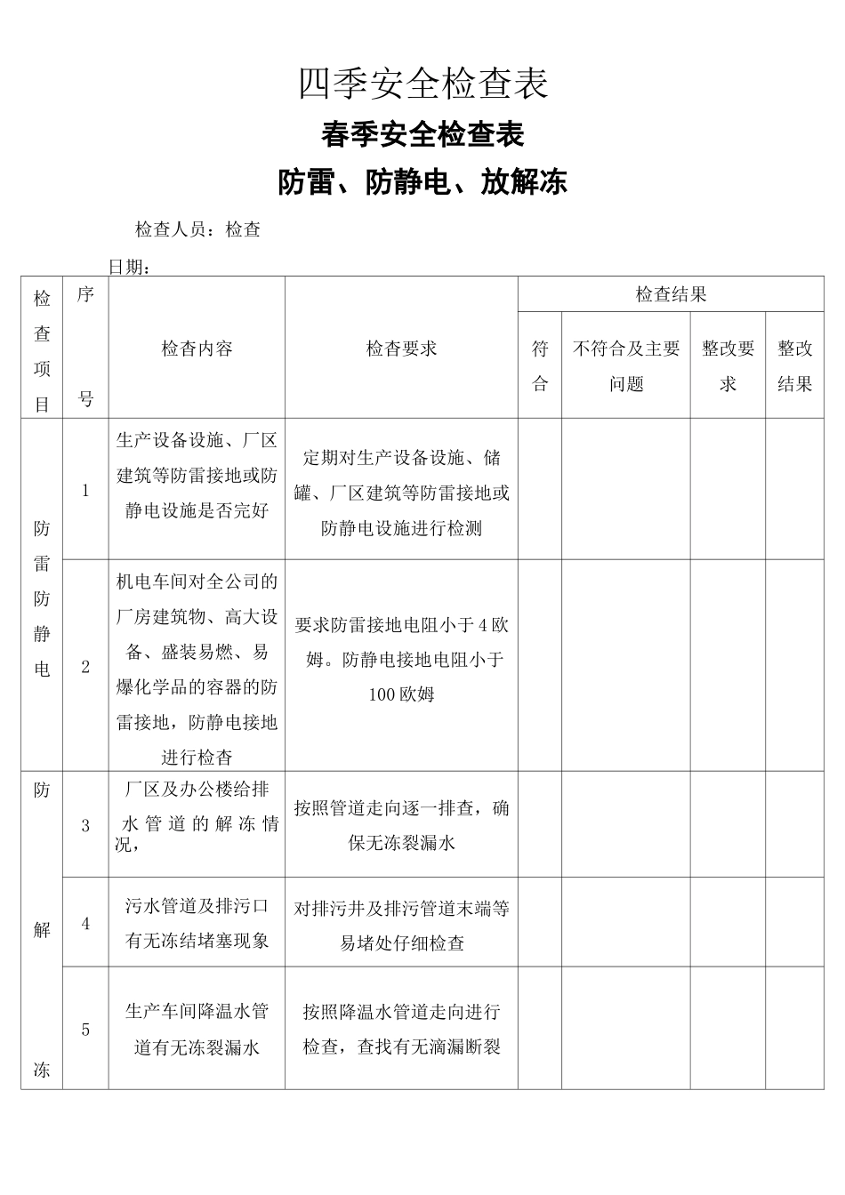 四季安全检查表_第2页