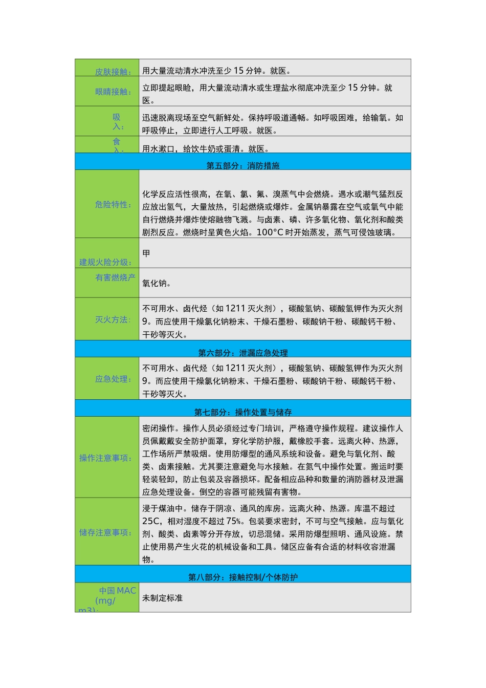 钠安全技术说明书(msds)_第2页