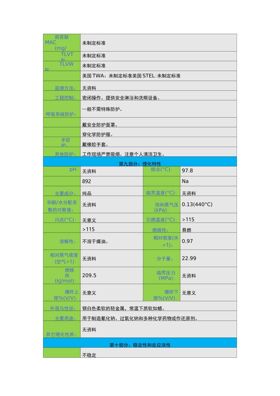 钠安全技术说明书(msds)_第3页