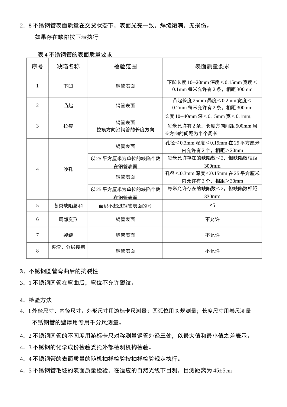 不锈钢管检验标准(DOC)_第2页