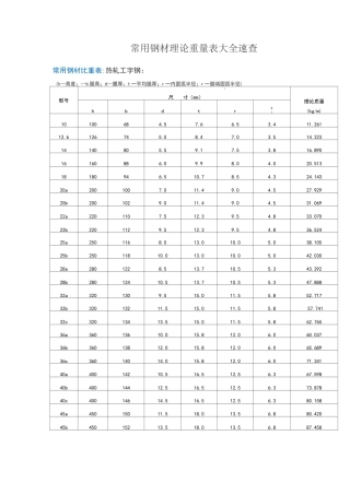 常用钢材理论重量表大全速查