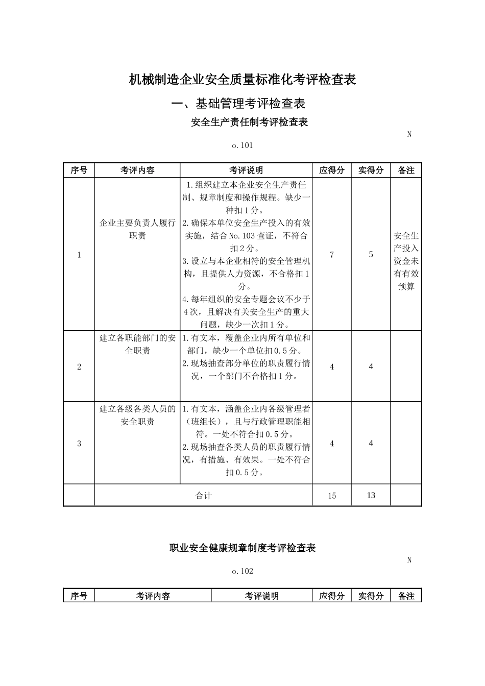 一般机械制造企业安全质量标准化考评检查表_第1页