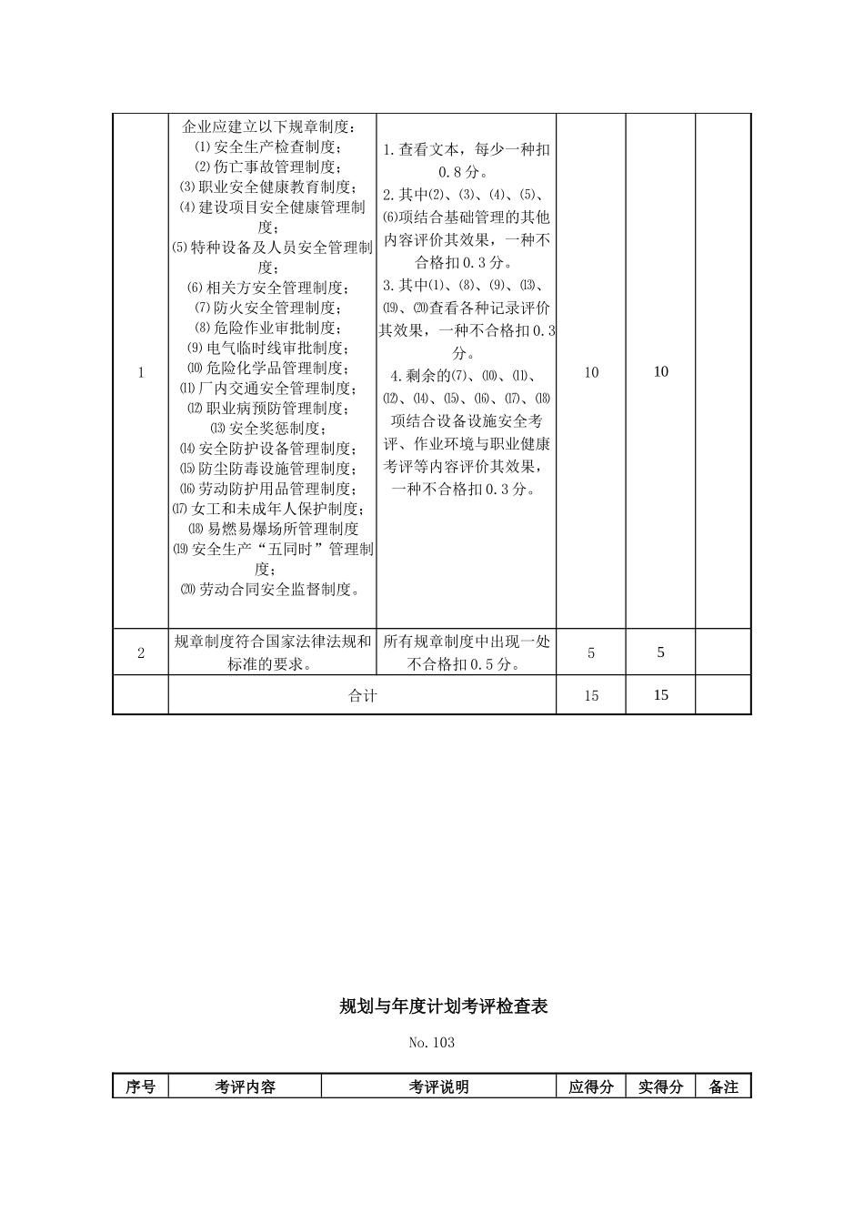 一般机械制造企业安全质量标准化考评检查表_第2页