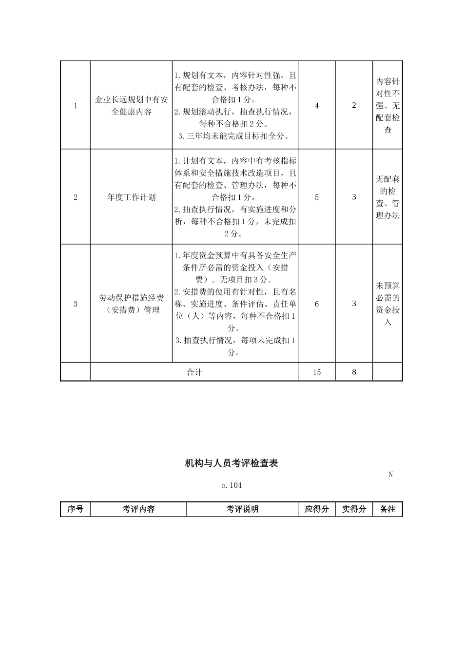 一般机械制造企业安全质量标准化考评检查表_第3页