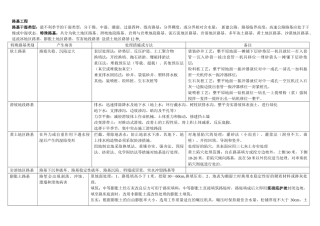 一级建造师公路实务路基路面精编