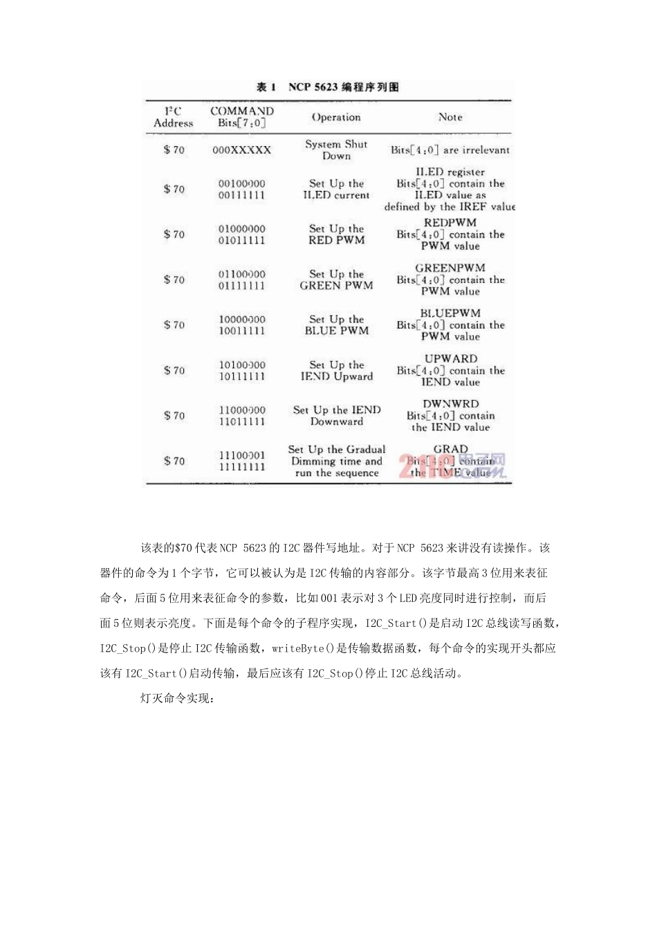 一种基于单片机的rgb led背光源的设计_第3页
