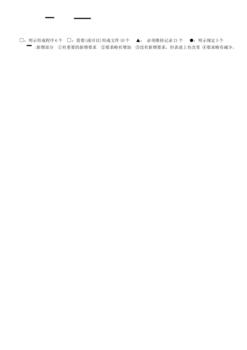 一张表说清楚ISO9000标准_第2页